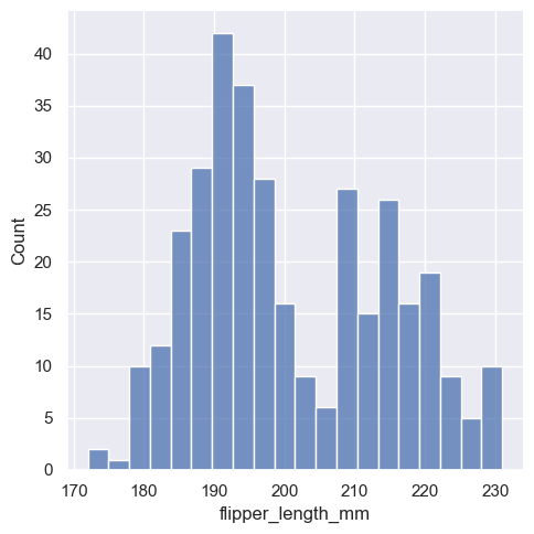 ../_images/04_seaborn_distributions_8_1.png