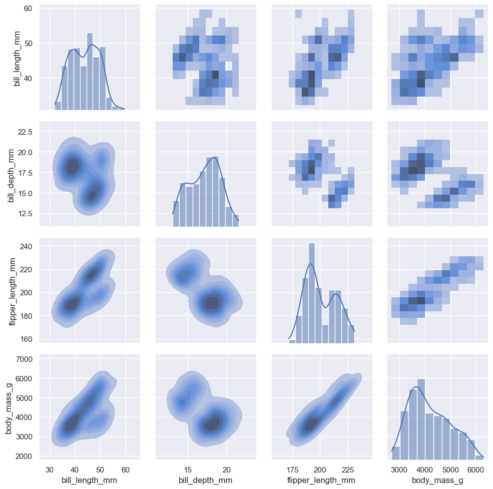 ../_images/04_seaborn_distributions_93_1.png