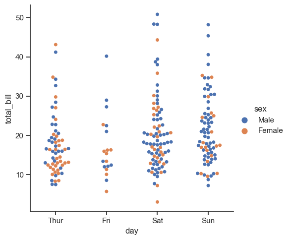 ../_images/05_seaborn_categorical_10_0.png