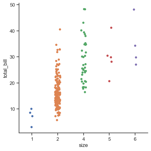 ../_images/05_seaborn_categorical_12_0.png