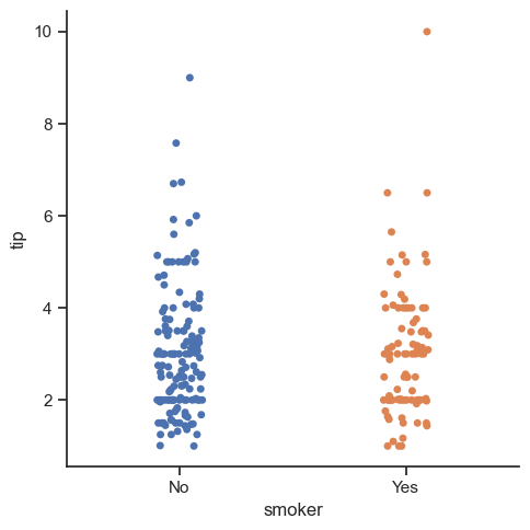 ../_images/05_seaborn_categorical_14_0.png