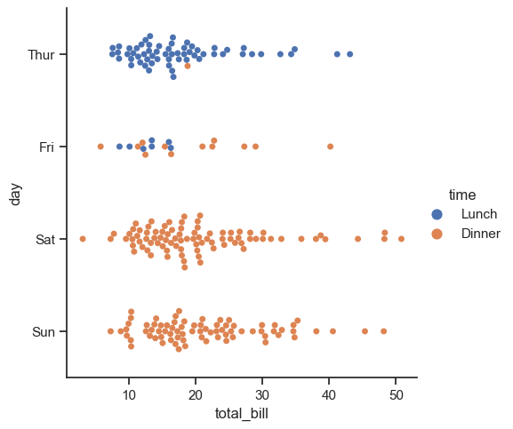 ../_images/05_seaborn_categorical_16_0.png