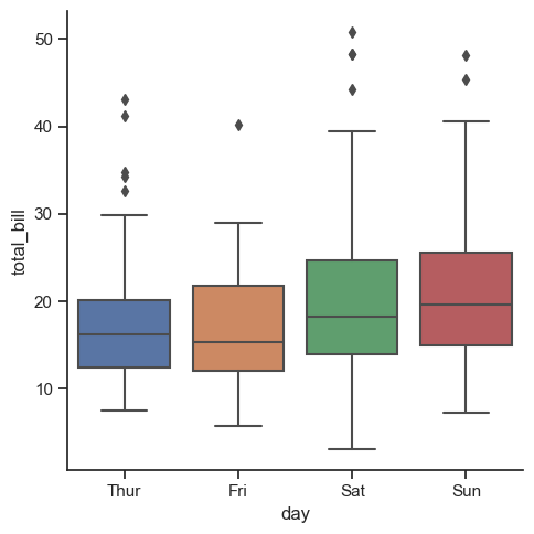 ../_images/05_seaborn_categorical_18_0.png