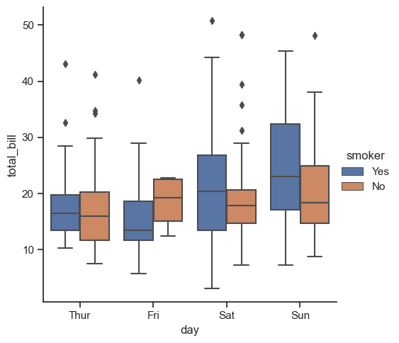 ../_images/05_seaborn_categorical_20_0.png