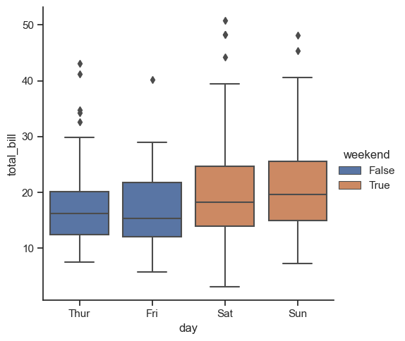 ../_images/05_seaborn_categorical_22_0.png
