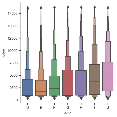 ../_images/05_seaborn_categorical_24_0.png