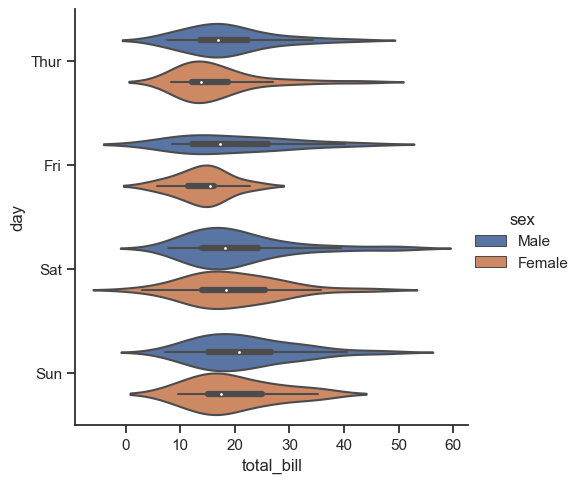 ../_images/05_seaborn_categorical_26_0.png