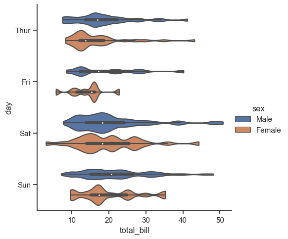 ../_images/05_seaborn_categorical_28_0.png