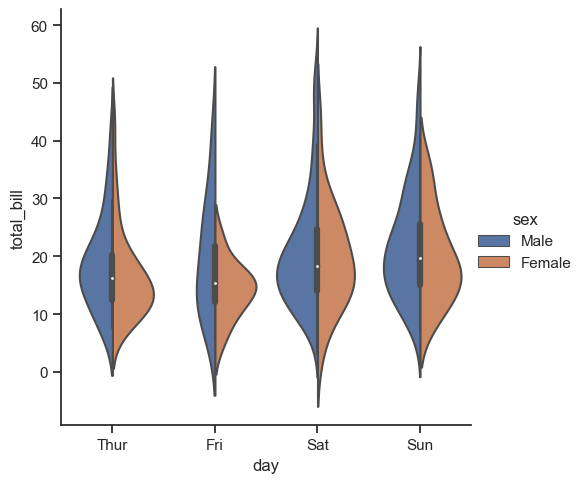 ../_images/05_seaborn_categorical_30_0.png