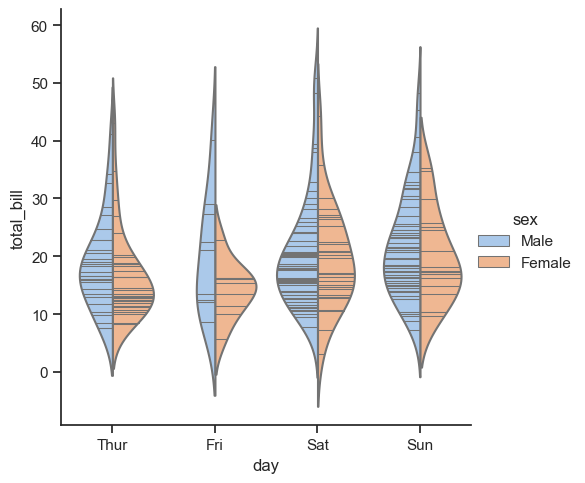 ../_images/05_seaborn_categorical_32_0.png