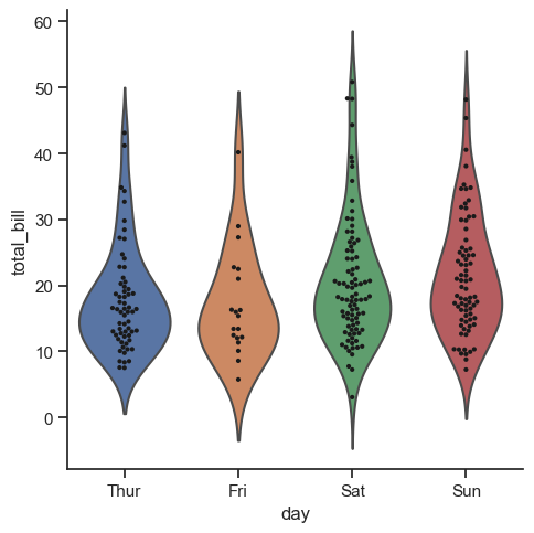 ../_images/05_seaborn_categorical_34_0.png