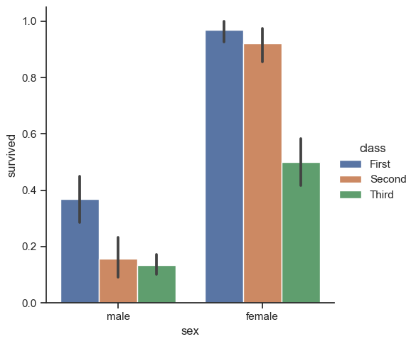../_images/05_seaborn_categorical_36_0.png