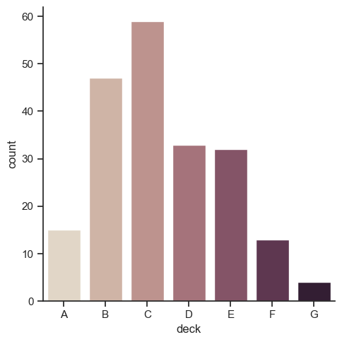 ../_images/05_seaborn_categorical_38_0.png