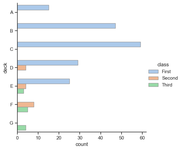 ../_images/05_seaborn_categorical_40_0.png