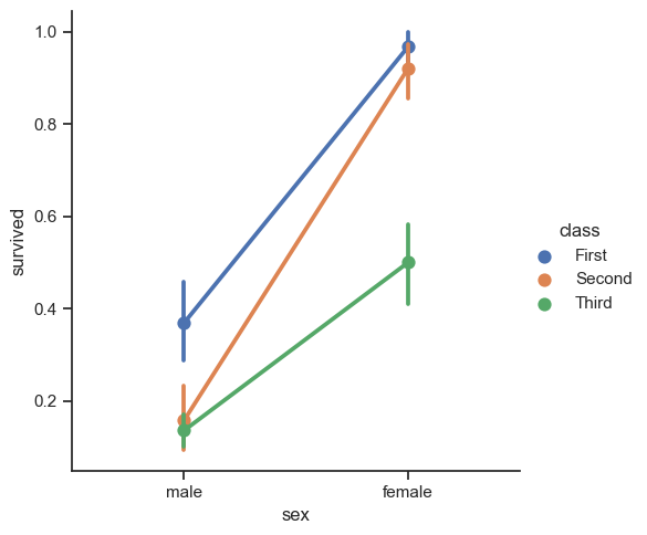 ../_images/05_seaborn_categorical_42_0.png