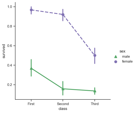 ../_images/05_seaborn_categorical_44_0.png