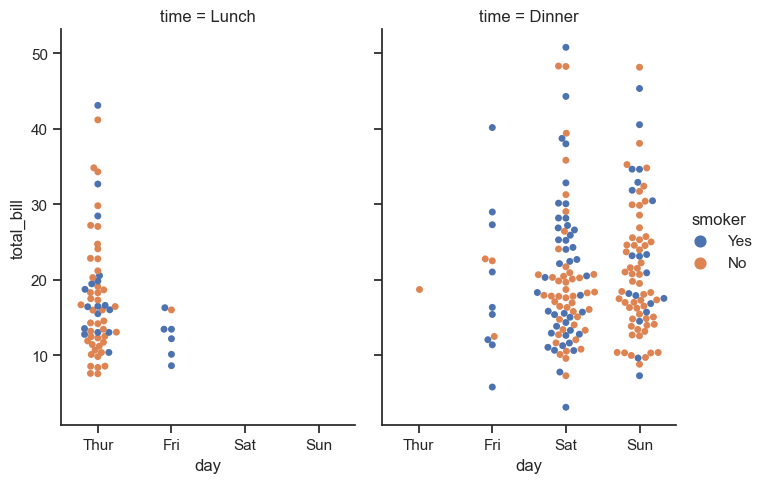 ../_images/05_seaborn_categorical_46_0.png
