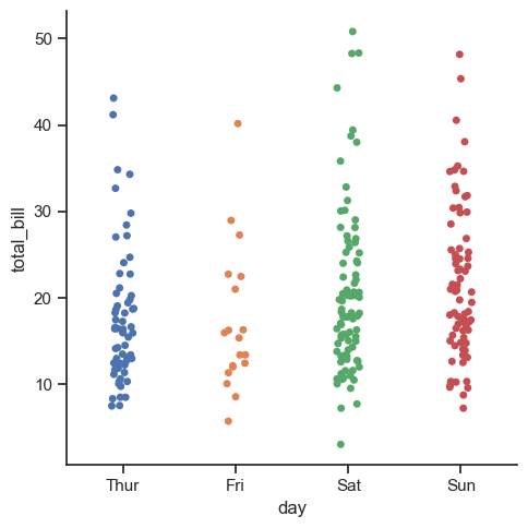 ../_images/05_seaborn_categorical_4_1.png