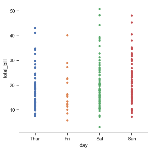 ../_images/05_seaborn_categorical_6_0.png
