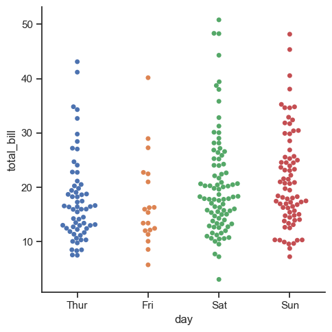 ../_images/05_seaborn_categorical_8_0.png